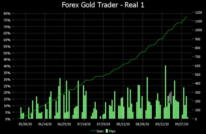 советник золото